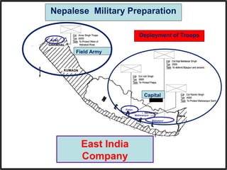 Bijayapur
Arki
Palpa
Makwanpur
Field Army
Nepalese Military Preparation
Capital
East India
Company
Deployment of Troops
 