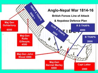 12:15:59 PM
Maj-Gen
Rollo
Gillespie,
4500
Maj-Gen John
Wood 4000
Maj-Gen
Bennet Marley
6500
Capt Latter
2000
Anglo-Nepal War 1814-16
British Forces Line of Attack
& Nepalese Defence Plan
T I B E T
Maj Gen
Ochterlony
6000 AMAR
S
THAPA
5000+
UJIR
S
THAPA
3000
R S THAPA
4000
B THAPA
2000
 