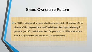 Anglo-US Model of Corporate Governance | PPTX