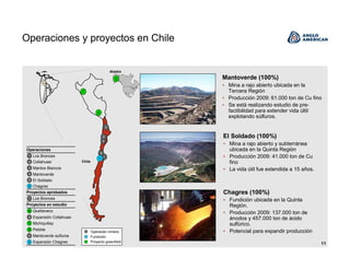 11
Operaciones y proyectos en Chile
Mantoverde (100%)
• Mina a rajo abierto ubicada en la
Tercera Región
• Producción 2009: 61.000 ton de Cu fino
• Se está realizando estudio de pre-
factibilidad para extender vida últil
explotando súlfuros.
El Soldado (100%)
• Mina a rajo abierto y subterránea
ubicada en la Quinta Región
• Producción 2009: 41.000 ton de Cu
fino
• La vida útil fue extendida a 15 años.
Chagres (100%)
• Fundición ubicada en la Quinta
Región.
• Producción 2009: 137.000 ton de
ánodos y 457.000 ton de ácido
sulfúrico.
• Potencial para expandir producción
Chagres
El Soldado
Collahuasi
Operaciones
Los Bronces
Mantos Blancos
Mantoverde
Proyectos aprobados
Los Bronces
Proyectos en estudio
Quellaveco
Expansión Collahuasi
Michiquillay
Pebble
Mantoverde sulfuros
Expansión Chagres
1
2
9
4
5
3
9
4
2
1
6
7
8
1
2
Chile
5
9
4
3
6
7
Alaska
Operación minera
Fundición
Proyecto greenfield
8
 