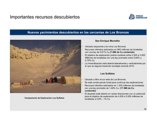12
Importantes recursos descubiertos
Los Sulfatos
San Enrique Monolito
Nuevos yacimientos descubiertos en las cercanías de Los Bronces
• Ubicado adyacente a la mina Los Bronces
• Recursos inferidos estimados en 900 millones de toneladas
con una ley de 0,81% Cu (7.2Mt de Cu contenido)
• El objetivo de exploración podría contener entre 2.500 a 3.500
Millones de toneladas con una ley promedio entre 0,65% y
0,75% Cu
• La mineralización está abierta lateralmente y verticalmente por
lo que se seguirá haciendo sondajes durante 2010.
• Ubicado a 6km al sur este de Los Bronces.
• Se está construyendo túnel para continuar las exploraciones
• Recursos inferidos estimados en 1.200 millones de toneladas
con una ley promedio de 1,46% Cu. (17.5Mt de Cu
contenido)
• El depósito está abierto en varias direcciones con un potencial
para el objetivo de exploración de 4.000 a 5.000 millones de
toneladas a 0,8% - 1% CuCampamento de Exploración Los Sulfatos
 