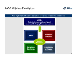 18
AASC: Objetivos Estratégicos
Para implementar la visión operamos sobre una perspectiva balanceada
 