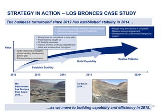 12
STRATEGY IN ACTION – LOS BRONCES CASE STUDY
The business turnaround since 2012 has established stability in 2014…
Value
2012 20152013 2014 2020+
Realise Potential
Build Capability
Establish Stability
• Under-delivered on budgets
• Waste backlog; development
behind plan
• Plant processing constraints
• Strong focus on compliance to mine plan
• Waste backlog caught up
• Pit flexibility reinstated
• Improve ore flow continuity; Debottleneck
plants and increase total throughput
• Implementation of Anglo American Operating Model
• Optimise Contractor Services & Productivity
• Operational efficiencies
• Mitigate long term decline in ore grades
• Massive resource endowment
• Development of Los Bronces Underground
project
We
transformed
Los Bronces
from this in
2010…
…as we move to building capability and efficiency in 2015.
To this in
2014…
 