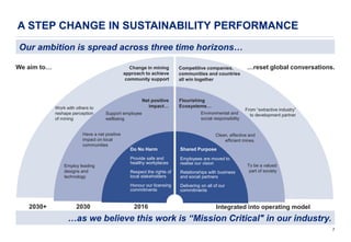 7
A STEP CHANGE IN SUSTAINABILITY PERFORMANCE
Our ambition is spread across three time horizons…
We aim to… …reset global conversations.
20162030+ 2030
Do No Harm
Provide safe and
healthy workplaces
Respect the rights of
local stakeholders
Honour our licensing
commitments
Net positive
impact…
Change in mining
approach to achieve
community support
Shared Purpose
Employees are moved to
realise our vision
Relationships with business
and social partners
Delivering on all of our
commitments
Flourishing
Ecosystems…
Competitive companies,
communities and countries
all win together
Clean, effective and
efficient mines.
From “extractive industry”
to development partnerSupport employee
wellbeing
Employ leading
designs and
technology
Work with others to
reshape perception
of mining
To be a valued
part of society
Have a net positive
impact on local
communities
…as we believe this work is “Mission Critical" in our industry.
Integrated into operating model
Environmental and
social responsibility
 