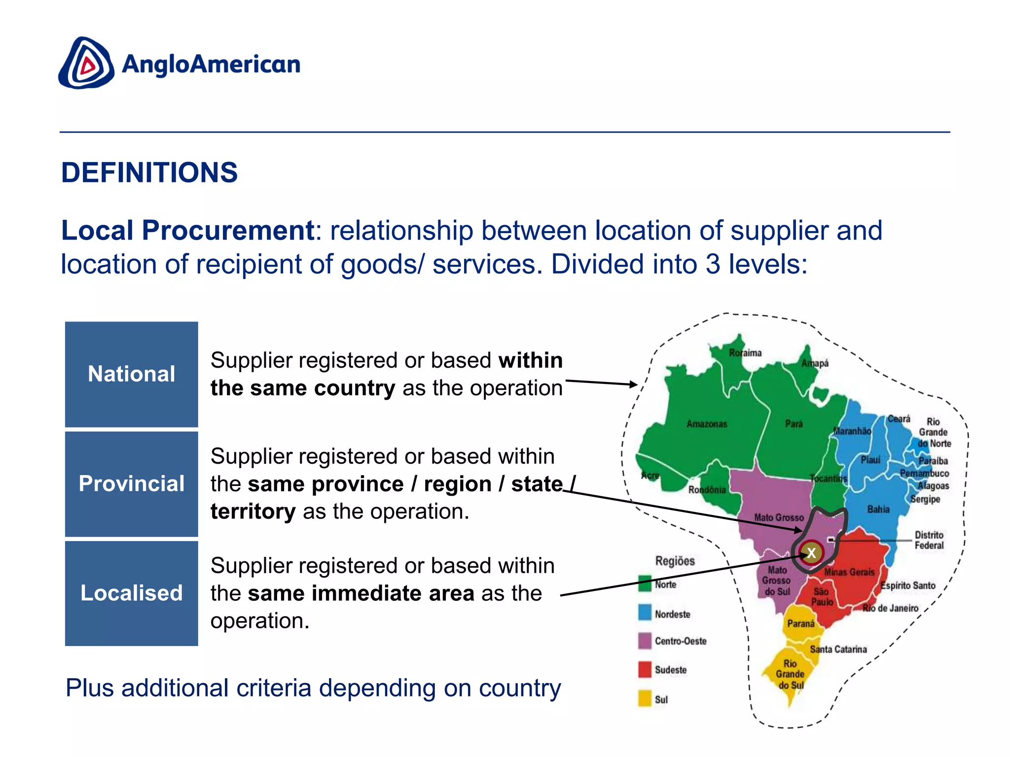 Anglo American local procurement | PPTX
