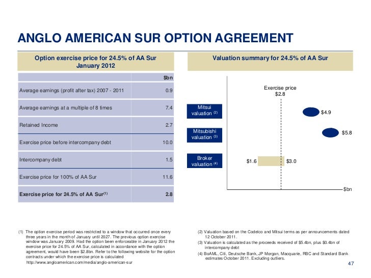Anglo American Preliminary Financial Results for 2011