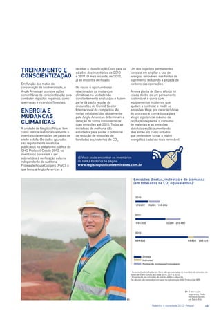 01	O técnico de
segurança, Paulo
Henrique Gomes,
em Barro Alto
receber a classificação Ouro para as
edições dos inventários de 2010
e 2011. O mais recente, de 2012,
já se encontra verificado.
Os riscos e oportunidades
relacionados às mudanças
climáticas na unidade são
constantemente analisados e fazem
parte da pauta regular de
discussões do Comitê Gestor
Internacional da companhia. As
metas estabelecidas globalmente
pela Anglo American determinam a
redução de forma consistente de
suas emissões até 2015. Todas as
iniciativas de melhoria são
estudadas para avaliar o potencial
de redução de emissões de
toneladas equivalentes de CO2
.
1
As emissões detalhadas por fonte são apresentadas no inventário de emissões de
Gases de Efeito Estufa, ano base 2010, 2011 e 2012.
2
Proveniente das emissões de energia elétrica adquirida.
Os cálculos são realizados com base na metodologia GHG Protocol da WRI.
Treinamento e
conscientização
Em função das metas de
conservação da biodiversidade, a
Anglo American promove ações
comunitárias de conscientização para
combater impactos negativos, como
queimadas e incêndios florestais.
Energia e
mudanças
climáticas
A unidade de Negócio Níquel tem
como prática realizar anualmente o
inventário de emissões de gases de
efeito estufa. Os dados apurados
são regularmente revistos e
publicados na plataforma pública do
GHG Protocol. Desde 2012, os
inventários passaram a ser
submetidos à verificação externa
independente da auditoria
PricewaterhouseCoopers (PwC), o
que levou a Anglo American a
Um dos objetivos permanentes
consiste em ampliar o uso de
energias renováveis nas fontes de
suprimento, reduzindo a pegada de
carbono das operações.
A nova planta de Barro Alto já foi
criada dentro de um pensamento
sustentável e conta com
equipamentos modernos que
ajudam a controlar e medir as
emissões. Hoje, por características
do processo e com a busca para
atingir o potencial máximo de
produção da planta, o consumo
de materiais e as emissões
absolutas estão aumentando.
Mas estão em curso estudos
que pretendem tornar a matriz
energética cada vez mais renovável.
01
@ Você pode encontrar os inventários
do GHG Protocol na página
www.registropublicodeemissoes.com.br
Emissões diretas, indiretas e de biomassa
(em toneladas de CO2
equivalentes)1
Diretas
Indiretas2
Fontes de biomassa (renováveis)
2010
176.957 15.655 165.259
2011
443.003 22.236 210.460
2012
634.633 93.828 293.123
	 Relatório à sociedade 2012 - Níquel	 25
 