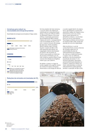 descoberta e conexão
Um dos projetos de maior alcance,
o uso de cavaco de madeira em
substituição ao combustível fóssil
atingiu a marca de 16% em 2012
na operação Codemin. Com esse
esforço, a operação economizou
aproximadamente R$ 6 milhões
e deixou de emitir o correspondente
a 22 mil toneladas de CO2
no ano
com o mesmo consumo de energia.
Em dez anos, foram poupados
R$ 45 milhões (valor corrente
líquido). A planta de Barro Alto
está operando para atingir sua
capacidade máxima de produção
em 2013 e não há ainda um
histórico para avaliar as melhorias
de processo. Entretanto, por ser
mais moderna, quando atingir a fase
nominal, terá eficiência energética
melhor que a de Codemin.
Ao adotar o cavaco no lugar do
carvão vegetal como agente redutor
do minério de níquel, a empresa
desenvolveu a tecnologia de fabricarMelhorias na qualidade da madeira
para reduzir consumo de cavaco	
Redução de consumo de óleo 2A 	
Cobertura de pilhas de minério 	
Controle de captação de água	
Iniciativas para reduzir as
necessidades de energia de produtos
Quantidade de energia economizada em Giga Joules
Barro Alto
Codemin
01	Esteira leva
cavaco de madeira
para os fornos
da Codemin 01
Reduções de emissões em toneladas de CO2
432
15890
16322
Codemin
Barro Alto
Total
0 5000 10000 15000
Otimização no transporte de minério	
Venda de escória 		
10000 2000 3000 4000 5000
4.901
801
0 100 150 200 250 300
279.913
10.888
10.413
1.554
o carvão vegetal dentro do próprio
forno, aproveitando a queima dos
elementos voláteis da madeira como
fonte térmica. Com isso, evitou
lançar esses elementos na
atmosfera e reduziu o uso de óleo
fóssil nos fornos calcinadores.
Tecnologias similares se encontram
em teste em Barro Alto, ainda sem
previsão de início de implantação.
Além de diminuir o uso de
combustível fóssil, a busca intensiva
de inovação repercutiu na
produtividade da área de
reflorestamento de eucaliptos,
de onde sai a matéria-prima para
o cavaco. Com as melhorias
genéticas e de processamento,
a produção dos atuais 11 mil
hectares plantados, destinados
exclusivamente para abastecer a
Codemin, poderá ser obtida com
menor área plantada, e a área de
reflorestamento poderá atender
também a operação de Barro Alto.
30	 Relatório à sociedade 2012 - Níquel
 
