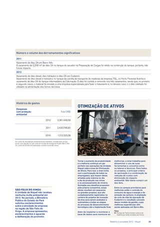 Otimização de Ativos
Tornar o aumento da produtividade
e a melhoria contínua um par
perfeito nas operações da Unidade
Níquel cabe à área de Otimização
de Ativos. Para isso, a área conta
com a participação de todos os
empregados, que trazem ideias
ativadas pela vivência no dia
a dia da produção nas minas
e no processamento do minério.
Somadas aos desafios propostos
pela própria companhia, essas
ideias resultam em pequenos
ou grandes projetos, que são
cuidadosamente registrados na
carteira de projetos de inovação
da área para serem avaliados e
submetidos a todas as etapas
do processo de desenvolvimento
tecnológico até a implantação final.
Além de implantar e monitorar a
base de dados para mensurar as
melhorias, a área trabalha para
disseminar o uso de suas
ferramentas e conceitos entre
os líderes e técnicos. Para todos
os projetos, o principal critério
de aprovação é a combinação de
redução de custos com
diminuição do impacto
ambiental. Não basta cumprir um
dos dois.
Entre os campos prioritários para
melhorias estão o controle do
consumo de água e energia e de
emissão de carbono. A ampliação
do ciclo de vida da operação de
Codemin é o resultado concreto
desse modelo de gestão, cujas
melhores experiências vêm
sendo aplicadas em Barro Alto.
Fotos
01	Rodrigo de Padua Arantes cavacos de
madeira que serão enviados aos fornos
Histórico de gastos
Despesas
com proteção
ambiental
Total (R$)
2012 2.361.448,58
2011 2.430.796,60
2010 1.212.325,08
Os custos de manutenção ambiental foram mantidos, considerando-se que
houve uma redução no valor total em função da entrega do Projeto Barro Alto.
Os custos da Divisão de Exploração constam na versão online.
São Felix do Xingu
A Unidade de Níquel não recebeu
nenhuma multa ambiental em
2012. No período, o Ministério
Público do Estado do Pará
solicitou esclarecimentos
sobre a atividade da empresa
na região de São Felix do
Xingu. A empresa apresentou
esclarecimentos e aguarda
a deliberação do promotor.
01
Número e volume dos derramamentos significativos
2011
Vazamento de óleo 2A em Barro Alto
O vazamento de 0,206 m³ de óleo 2A no tanque do secador na Preparação de Cargas foi retido na contenção do tanque, portanto, não
houve impacto.
2012
Vazamento de óleo diesel, óleo hidráulico e óleo 2A em Codemin.
Vazamento de óleo diesel e hidráulico no tanque da carreta de transporte de madeiras da empresa TGL, no Horto Florestal Aranha e
vazamento de óleo 2A do tanque intermediário da Calcinação. O óleo foi contido e removido nos três vazamentos, sendo que, no primeiro
e segundo casos, o material foi enviado a uma empresa especializada para fazer o tratamento e, no terceiro caso, o o óleo coletado foi
utilizado na alimentação dos fornos da Usina.
	 Relatório à sociedade 2012 - Níquel	 35
 