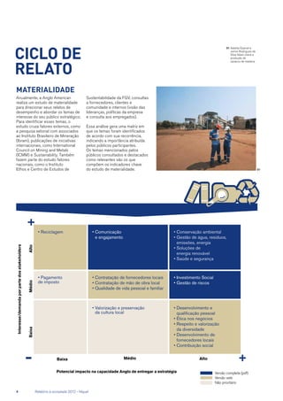 Sustentabilidade da FGV, consultas
a fornecedores, clientes e
comunidade e internos (visão das
lideranças, políticas da empresa
e consulta aos empregados).
Essa análise gera uma matriz em
que os temas foram identificados
de acordo com sua recorrência,
indicando a importância atribuída
pelos públicos participantes.
Os temas mencionados pelos
públicos consultados e destacados
como relevantes são os que
compõem os indicadores chave
do estudo de materialidade.
Materialidade
Anualmente, a Anglo American
realiza um estudo de materialidade
para direcionar seus relatos de
desempenho e abordar os temas de
interesse do seu público estratégico.
Para identificar esses temas, o
estudo cruza fatores externos, como
a pesquisa setorial com associados
ao Instituto Brasileiro de Mineração
(Ibram), publicações de iniciativas
internacionais, como International
Council on Mining and Metals
(ICMM) e Sustainability. Também
fazem parte do estudo fatores
nacionais, como o Instituto
Ethos e Centro de Estudos de
Alto
Alto
Potencial impacto na capacidade Anglo de entregar a estratégia
Interesse/demandaporpartedosstakeholders
Baixa
Baixa
Médio
Médio
• Desenvolvimento e
qualificação pessoal
• Ética nos negócios
• Respeito e valorização
da diversidade
• Desenvolvimento de
fornecedores locais
• Contribuição social
• Reciclagem
• Pagamento
de imposto
• Comunicação
e engajamento
• Contratação de fornecedores locais
• Contratação de mão de obra local
• Qualidade de vida pessoal e familiar
• Valorização e preservação
da cultura local
• Conservação ambiental
• Gestão de água, residuos,
emissões, energia
• Soluções de
energia renovável
• Saúde e segurança
• Investimento Social
• Gestão de riscos
Versão completa (pdf)
Versão web
Não prioritário
CICLO DE
RELATO
01	Adelita Quenet e
Junior Rodrigues da
Silva falam sobre a
produção de
cavacos de madeira
01
4	 Relatório à sociedade 2012 - Níquel
 