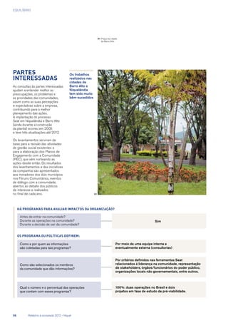 EQUILÍBRIO
01
Partes
interessadas
As consultas às partes interessadas
ajudam a entender melhor as
preocupações, os problemas e
as prioridades das comunidades,
assim como as suas percepções
e expectativas sobre a empresa,
contribuindo para o melhor
planejamento das ações.
A implantação do processo
Seat em Niquelândia e Barro Alto
(ainda durante a construção
da planta) ocorreu em 2005
e teve três atualizações até 2012.
Os levantamentos serviram de
base para a revisão das atividades
de gestão social existentes e
para a elaboração dos Planos de
Engajamento com a Comunidade
(PEC), que vêm norteando as
ações desde então. Os resultados
dos levantamentos e das iniciativas
da companhia são apresentados
aos moradores dos dois municípios
nos Fóruns Comunitários, eventos
de diálogo com a comunidade,
abertos ao debate dos públicos
de interesse e realizados
no final de cada ano.
Antes de entrar na comunidade? 			
Durante as operações na comunidade?		
Durante a decisão de sair da comunidade?	
Sim
Por meio de uma equipe interna e
eventualmente externa (consultorias)
100%: duas operações no Brasil e dois
projetos em fase de estudo de pré-viabilidade.
Qual o número e o percentual das operações
que contam com esses programas?
Por critérios definidos nas ferramentas Seat
relacionados à liderança na comunidade, representação
de stakeholders, órgãos/funcionários do poder público,
organizações locais não governamentais, entre outros.
Como são selecionados os membros
da comunidade que dão informações?
Como e por quem as informações
são coletadas para tais programas?
Os programa ou políticas definem:
Há programas para avaliar impactos da organização?
Os trabalhos
realizados nas
cidades de
Barro Alto e
Niquelândia
tem sido muito
bêm-sucedidos
01	Praça da cidade
de Barro Alto
56	 Relatório à sociedade 2012 - Níquel
 