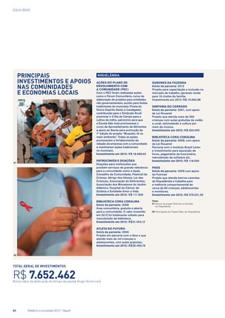 EQUILÍBRIO
Principais
investimentos e apoios
nas comunidades
e economias locais
NIQUELÂNDIA
02
01
Sabores da Fazenda
Início da parceria: 2012
Projeto para capacitação e inclusão no
mercado de trabalho, gerando renda
para 16 chefes de família.
Investimento em 2012: R$ 15.093,98
Sinfonia do Cerrado
Início da parceria: 2001, com apoio
da Lei Rouanet
Projeto que atende mais de 250
crianças com aulas gratuitas de violão
e coral, estimulando a cultura por
meio da música.
Investimento em 2012: R$ 450.000
Biblioteca Cora Coralina
Início da parceria: 2008, com apoio
da Lei Rouanet
Parceria com o Instituto Brasil Leitor
e investimento para aquisição de
livros, pagamento de funcionária,
manutenção de software etc.
Investimento em 2012: R$ 118.000
PAES
Início da parceria: 2009 com apoio
do Fumcad
Projeto que atende bairros carentes
de Niquelândia e trabalha para
a melhoria comportamental de
cerca de 80 crianças, adolescentes
e monitores.
Investimento em 2012: R$ 279.031,26
Fotos
01	Alunos do projeto Sinfonia no Cerrado,
em Niquelândia
02	Participante do Projeto Paes, em Niquelândia
Ações do Plano de
Envolvimento com
a Comunidade (PEC)
Com o PEC foram realizadas ações
como o Fórum Comunitário, curso de
elaboração de projetos para entidades
não governamentais, auxílio para festas
tradicionais do município (Festa do
Divino Espírito Santo e Cavalgada),
contribuição para o Sindicato Rural
promover o V Dia de Campo para o
cultivo de milho, patrocínio para que
a Escola São José promovesse o
curso de Aproveitamento de Alimentos
e apoio ao Ibama para promoção da
7ª edição do projeto “Muquém, fé no
meio ambiente”. Todas as ações
promoveram o fortalecimento da
relação da empresa com a comunidade
e mantiveram ações tradicionais
no município.
Investimento em 2012: R$ 18.068,65
Patrocínios e doações
Doações para instituições que
prestam serviços de grande relevância
para a comunidade como a Apae,
Conselho da Comunidade, Pastoral da
Criança, Abrigo dos Idosos, Lar das
Crianças, Associação de Deficientes,
Associação dos Moradores do Jardim
Atlântico, Hospital do Câncer de
Goiânia e Entidade Amor e Vida.
Investimento em 2012: R$ 111.506
Biblioteca Cora Coralina
Início da parceria: 2008
Área comunitária, gratuita e aberta
para a comunidade. O valor investido
em 2012 foi totalmente voltado para
manutenção da biblioteca.
Investimento em 2012: R$31.454,12
Atleta do Futuro
Início da parceria: 2009
Projeto em parceria com o Sesi e que
atende mais de mil crianças e
adolescentes, com aulas gratuitas.
Investimento em 2012: R$36.469,79
total geral de investimentos
R$ 7.652.462(Inclui valor da dedicação do tempo da equipe Anglo American)
60	 Relatório à sociedade 2012 - Níquel
 
