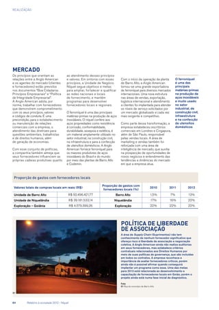REALIZAÇão
O ferroníquel
é uma das
principais
matérias-primas
na produção de
aços inoxidáveis
e muito usado
no setor
industrial, de
construção civil,
infraestrutura
e na confecção
de utensílios
domésticos
Mercado
Os princípios que orientam as
relações entre a Anglo American
e os agentes do mercado (clientes
e fornecedores) estão previstos
nos documentos “Boa Cidadania:
Princípios Empresariais” e “Política
de Integridade Empresarial”.
A Anglo American adota, por
norma, trabalhar com fornecedores
que demonstrem comprometimento
com os seus princípios, valores
e códigos de conduta. É uma
precondição, para o estabelecimento
ou manutenção de relações
comerciais com a empresa, o
atendimento das diretrizes para
questões ambientais, trabalhistas
e de direitos humanos, além
de geração de economias.
Com esse conjunto de políticas,
a companhia também almeja que
seus fornecedores influenciem as
próprias cadeias produtivas quanto
ao atendimento desses princípios
e valores. Em sintonia com esses
princípios, a Unidade de Negócio
Níquel segue objetivos e metas
para ampliar, fortalecer e qualificar
as redes nacionais e locais
de fornecimento, e mantém
programas para desenvolver
fornecedores locais e regionais.
O ferroníquel é uma das principais
matérias-primas na produção de aços
inoxidáveis. O níquel confere aos
aços propriedades como resistência
à corrosão, conformabilidade,
durabilidade, assepsia e estética, é
um material amplamente utilizado no
setor industrial, na construção civil,
na infraestrutura e para a confecção
de utensílios domésticos. A Anglo
American fornece ferroníquel para
os maiores produtores de aços
inoxidáveis do Brasil e do mundo
por meio das plantas de Barro Alto
e Codemin.
A área de Supply Chain (Suprimentos) não tem
conhecimento de nenhum fornecedor significativo que
ofereça risco à liberdade de associação e negociação
coletiva. A Anglo American ainda não realiza auditorias
em seus fornecedores, mas estabelece critérios
contratuais relacionados aos Direitos Humanos por
meio de suas políticas de governança, que são incluídas
em todos os contratos. A empresa reconhece a
importância de avaliar fornecedores críticos, porém
ainda não é possível afirmar quando conseguirá
implantar um programa como esse. Uma das metas
para 2013 está relacionada ao desenvolvimento e
capacitação de fornecedores locais em Goiás, porém o
projeto ainda está numa fase inicial de diagnóstico.
Foto
01	Rua do município de Barro Alto
Proporção de gastos com fornecedores locais
Valores totais de compras locais em reais (R$)
Proporção de gastos com
fornecedores locais (%)
2010 2011 2012
Unidade de Barro Alto R$ 92.496.421,77 Barro Alto 1,5% 7% 13%
Unidade de Niquelândia R$ 39.181.533,14 Niquelândia 17% 16% 22%
Exploração – Goiânia R$ 4.579.399,26 Exploração 22% 22% 22%
Com o início da operação da planta
de Barro Alto, a Anglo American
tornou-se uma grande exportadora
de ferroníquel para diversos mercados
internacionais. Uma nova estrutura
nas áreas de vendas, exportação,
logística internacional e atendimento
a clientes foi implantada para atender
os níveis de serviço solicitados por
um mercado globalizado e cada vez
mais exigente e competitivo.
Como parte dessa transformação, a
empresa estabeleceu escritórios
comerciais em Londres e Cingapura,
além de São Paulo, responsável
pelas vendas locais. A área de
marketing e vendas também foi
reforçada com uma área de
inteligência de mercado, que auxilia
na prospecção de oportunidades de
novos negócios e entendimento das
tendências e dinâmicas do mercado
em que a empresa atua.
Política de liberdade
de associação
01
64	 Relatório à sociedade 2012 - Níquel
 