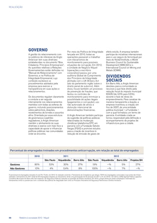 REALIZAÇão
Governo
A gestão do relacionamento com
os públicos de interesse da Anglo
American tem suas diretrizes
estabelecidas no documento “Boa
Cidadania: Princípios Empresariais”.
As questões relativas a Relações
Governamentais estão definidas no
“Manual de Relacionamento” com
Governos, e na Política de
Integridade Empresarial, cujo
conteúdo esclarece os
procedimentos adotados pela
empresa para exercer a
transparência em suas ações e
relacionamentos.
Os documentos regulam claramente
a conduta a ser seguida
internamente nos relacionamentos
mantidos com todas as esferas de
governo, incluindo posicionamentos
sobre patrocínios, doações,
recebimentos de brindes e assuntos
afins. Orientada por essa estrutura
de governança e padrões
reguladores, a Anglo American
mantém o alinhamento às suas
diretrizes e exerce com mais foco a
capacidade de apoiar e influenciar
políticas públicas nas comunidades
onde se encontra.
Por meio da Política de Integridade
lançada em 2010, todas as
operações passaram a trabalhar
com mecanismos de
monitoramento para possíveis
situações de corrupção. Em 2012,
a Unidade de Negócio Níquel
(operações e escritório
corporativo) passou por uma
auditoria Global de Cumprimento
dos Princípios de Integridade
alinhada com o UK Bribery Act
(ato do parlamento inglês sobre o
direito penal de suborno). Além
disso, houve também um processo
de prevenção de fraudes, que
testou os controles de
monitoramento para minimizar a
possibilidade de ações ilegais
(pagamentos e corrupção), uso
não autorizado de ativos e
distorção intencional de
demonstrações financeiras.
A Anglo American também participa
da sugestão de políticas públicas
relacionadas às mudanças
climáticas (plataforma EPC em
parceria com a Fundação Getulio
Vargas [FGV]) e promove estudos
para a criação de incentivos à
redução de emissão de gases de
efeito estufa. A empresa também
participa de iniciativas internacionais
para o uso seguro do ferroníquel por
meio do Nickel Institute, o World
Business Council for Sustainable
Development (WBCSD) e o
International Council on Mining and
Metals (ICMM).
Dividendos
sociais
Em Barro Alto, a Anglo American
devolveu para a comunidade os
recursos a que teve direito pela
redução fiscal do imposto municipal
ISSQN (de 3,5% para 2,5%),
durante a fase de obras do
empreendimento. Para canalizar de
maneira transparente a doação, a
empresa incentivou a criação, em
fins de 2007, de uma entidade
pública municipal – a Fundesba –
com a qual formalizou um termo de
parceria. A entidade criada se
tornou responsável pela definição e
acompanhamento de projetos de
infraestrutura para a cidade.
O percentual de empregados treinados foi de 2%. Porém, em 2012, foi realizado somente o Treinamento de Compliance, que atingiu 100% dos empregados convocados e que ainda não tinham
realizado o treinamento em 2011 (total de 63 empregados elegíveis ao treinamento, tendo uma participação de 32 pessoas em 2011 e 31 em 2012). Em 2012, a ONG Agenda Pública capacitou
Conselhos Municipais em Barro Alto (em especial o de Segurança Pública) e abordou as questões de Direitos Humanos. Em 2013, a Anglo American prevê a ampliação e retomada dos
treinamentos online ou presenciais com o conteúdo das políticas de integridade, bem como os Princípios Voluntários de Segurança Patrimonial e Direitos Humanos.
Percentual de empregados treinados em procedimentos anticorrupção, em relação ao total de empregados
2010 2011 2012
São Paulo Niquelândia Barro Alto São Paulo Niquelândia Barro Alto Projetos BH
Gestores 80% 53% 30% 27% 19% —% 5% 27%
Não Gestores 10% 4% 0,4% 8% 100% —% 7% —%
66	 Relatório à sociedade 2012 - Níquel
 