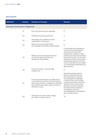 Índice remissivo GRI
Itens de perfil
ASPECTOS Indicador Definição em Português Resposta
Governança, Compromissos e Engajamento
4.1. Estrutura de governança da organização 9
4.2. Presidência do grupo de governança 9
4.3.
Porcentagem dos conselheiros que são
independentes, não executivos
9
4.4.
Mecanismos para acionistas fazerem
recomendações ao Conselho de Administração
9
4.5.
Relação entre remuneração para membros
do mais alto órgão de governança e o
desempenho da organização
A remuneração total é baseada em
contratos anuais de desempenho
relacionados às metas-chave
propostas para o Negócio e metas
individuais que devem estar alinhadas.
Essas metas envolvem no nível macro
questões econômicas e de produção,
e questões de segurança. Os temas
sociais e ambientais tem sido tratados
no nível individual de desempenho por
alguns diretores.
4.6.
Processos em vigor no mais alto órgão
de governança
9
4.7.
Processo para determinação das qualificações e
conhecimento dos membros do mais alto órgão de
governança para definir a estratégia da organização
para questões relacionadas a temas econômicos,
ambientais e sociais
Anualmente, gestores pactuam
planos de desenvolvimento com
cada subordinado, que atendam
às necessidades de capacitação
e treinamento para que se atinjam
os objetivos da empresa. Nas várias
fases da carreira os profissionais
participam de diversos programas
de desenvolvimento e liderança
que trabalham os eixos da
sustentabilidade afim de prepará-los
para os desafios futuros.
4.8.
Declarações de missão e valores, códigos
de conduta e princípios internos
10
72	 Relatório à sociedade 2012 - Níquel
 