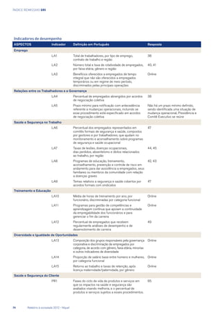 Índice remissivo GRI
Indicadores de desempenho
ASPECTOS Indicador Definição em Português Resposta
Emprego
LA1 Total de trabalhadores, por tipo de emprego,
contrato de trabalho e região
38
LA2 Número total e taxa de rotatividade de empregados,
por faixa etária, gênero e região
40, 41
LA3 Benefícios oferecidos a empregados de tempo
integral que não são oferecidos a empregados
temporários ou em regime de meio período,
discriminados pelas principais operações
Online
Relações entre os Trabalhadores e a Governança
LA4 Percentual de empregados abrangidos por acordos
de negociação coletiva
38
LA5 Prazo mínimo para notificação com antecedência
referente a mudanças operacionais, incluindo se
esse procedimento está especificado em acordos
de negociação coletiva
Não há um prazo mínimo definido,
sendo identificada uma situação de
mudança operacional, Presidência e
Comitê Executivo se reúne
Saúde e Segurança no Trabalho
LA6 Percentual dos empregados representados em
comitês formais de segurança e saúde, compostos
por gestores e por trabalhadores, que ajudam no
monitoramento e aconselhamento sobre programas
de segurança e saúde ocupacional
47
LA7 Taxas de lesões, doenças ocupacionais,
dias perdidos, absenteísmo e óbitos relacionados
ao trabalho, por região
44, 45
LA8 Programas de educação, treinamento,
aconselhamento, prevenção e controle de risco em
andamento para dar assistência a empregados, seus
familiares ou membros da comunidade com relação
a doenças graves
42, 43
LA9 Temas relativos a segurança e saúde cobertos por
acordos formais com sindicatos
47
Treinamento e Educação
LA10 Média de horas de treinamento por ano, por
funcionário, discriminadas por categoria funcional
Online
LA11 Programas para gestão de competências e
aprendizagem contínua que apoiam a continuidade
da empregabilidade dos funcionários e para
gerenciar o fim da carreira
Online
LA12 Percentual de empregados que recebem
regularmente análises de desempenho e de
desenvolvimento de carreira
49
Diversidade e Igualdade de Oportunidades
LA13 Composição dos grupos responsáveis pela governança
corporativa e discriminação de empregados por
categoria, de acordo com gênero, faixa etária, minorias
e outros indicadores de diversidade
Online
LA14 Proporção de salário base entre homens e mulheres,
por categoria funcional
Online
LA15 Retorno ao trabalho e taxas de retenção, após
licença maternidade/paternidade, por gênero
Online
Saúde e Segurança do Cliente
PR1 Fases do ciclo de vida de produtos e serviços em
que os impactos na saúde e segurança são
avaliados visando melhoria, e o percentual de
produtos e serviços sujeitos a esses procedimentos.
65
74	 Relatório à sociedade 2012 - Níquel
 
