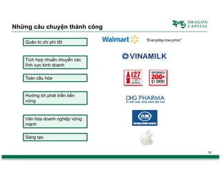 Những câu chuyện thành công
Quản trị chi phí tốt

“Everyday low price”

Tích hợp nhuần nhuyễn các
lĩnh vực kinh doanh
Toàn cầu hóa

Hướng tới phát triển bền
vững

Văn hóa doanh nghiệp vững
mạnh
Sáng tạo

13

 