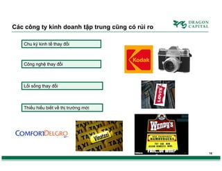Các công ty kinh doanh tập trung cũng có rủi ro
Chu kỳ kinh tế thay đổi

Công nghệ thay đổi

Lối sống thay đổi

Thiếu hiểu biết về thị trường mới

16

 