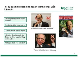 Ví dụ của kinh doanh đa ngành thành công: Điều
kiện cần

Đầu óc phân tích kinh doanh
xuất sắc
Cơ cấu tài chính vững mạnh
Li Ka Shing (Hutchinson Whampoa)

Quản trị doanh nghiệp mạnh
Năng lực lãnh đạo xuất sắc
để tạo ra chiến lược tích hợp
xuyên suốt
Kế hoạch thoái vốn kiên định

Warren Buffett (Berkshire Hathaway)
6

 