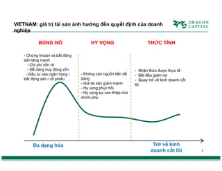 VIETNAM: giá trị tài sản ảnh hưởng đến quyết định của doanh
nghiệp
BÙNG NỔ

HY VỌNG

THỨC TỈNH

 Chứng khoán và bất động
sản tăng mạnh
- Chi phí vốn rẻ
- Dễ dàng huy động vốn
- Đầu tư vào ngân hàng /
bất động sản / cổ phiếu

Đa dạng hóa

- Không còn nguồn tiền dễ
dàng
- Giá tài sản giảm mạnh
- Hy vọng phục hồi
- Hy vọng sự can thiệp của
chính phủ

- Nhận thức được thực tế
- Bắt đầu giảm nợ
- Quay trở về kinh doanh cốt
lõi

Trở về kinh
doanh cốt lõi

7

 