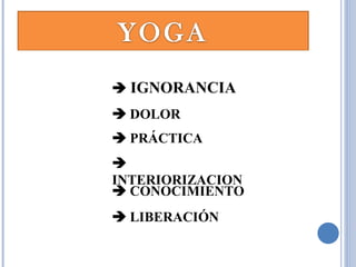    DOLOR    IGNORANCIA    PRÁCTICA    INTERIORIZACION    CONOCIMIENTO    LIBERACIÓN 