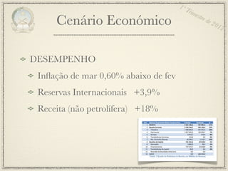 1º T
                                          rim
                                              estr
     Cenário Económico                            e de
                                                         201
                                                            2



DESEMPENHO
 Inﬂação de mar 0,60% abaixo de fev
 Reservas Internacionais +3,9%
 Receita (não petrolífera) +18%
 