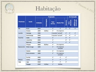 1º T
                rim
                    estr
Habitação               e de
                               201
                                  2
 