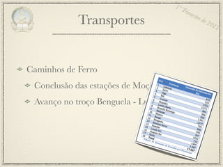 1º T
                                         rim
                                             estr
            Transportes                          e de
                                                        201
                                                           2




Caminhos de Ferro
 Conclusão das estações de Moçâmedes
 Avanço no troço Benguela - Luena (julho)
 