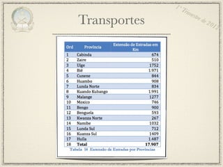 1º T
                  rim
                      estr
Transportes               e de
                                 201
                                    2
 