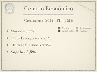 1º T
                                                rim
                                                    estr
        Cenário Económico                               e de
                                                               201
                                                                  2


        Crescimento 2012 - PIB (FMI)
                             Mundo              Emergentes
Mundo - 3,3%                 África Subs.       Angola


Países Emergentes - 5,4%
África Subsariana - 5,5%
Angola - 8,5%
 