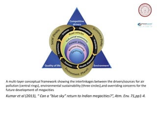 A multi-layer conceptual framework showing the interlinkages between the drivers/sources for air
pollution (central rings), environmental sustainability (three circles),and overriding concerns for the
future development of megacities
Kumar et al (2013), “ Can a “blue sky” return to Indian megacities?”, Atm. Env. 71,pp1-4.
 