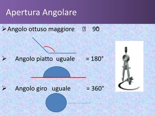 Apertura Angolare
Angolo ottuso maggiore    ˂ 90
                              °



   Angolo piatto uguale   = 180°



   Angolo giro uguale     = 360°
 