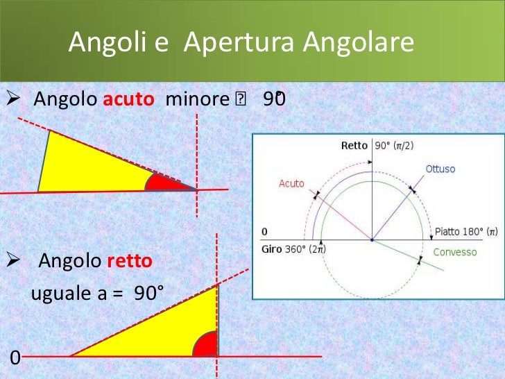 Come Replicare Angoli A 45 Ghradi Gli Angoli