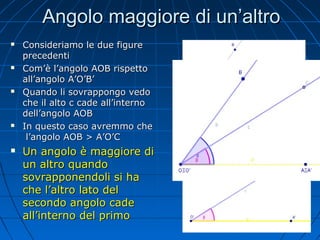 Angolo maggiore di un’altro










Consideriamo le due figure
precedenti
Com’è l’angolo AOB rispetto
all’angolo A’O’B’
Quando li sovrappongo vedo
che il alto c cade all’interno
dell’angolo AOB
In questo caso avremmo che
l’angolo AOB > A’O’C

Un angolo è maggiore di
un altro quando
sovrapponendoli si ha
che l’altro lato del
secondo angolo cade
all’interno del primo

 