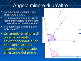 Angolo minore di un’altro








Consideriamo i seguenti due
angoli AOB e A’O’C
Se li sovrapponiamo possiamo
facilmente costatare che il lato
c cade all’esterno del lato AOB
In questo caso avremmo che
AOB < A’O’C

Un angolo è minore di
un altro quando
sovrapponendoli si ha
che l’altro lato del
secondo angolo cade
all’esterno del primo

 