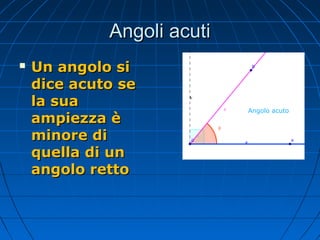 Angoli acuti


Un angolo si
dice acuto se
la sua
ampiezza è
minore di
quella di un
angolo retto

Angolo acuto

 