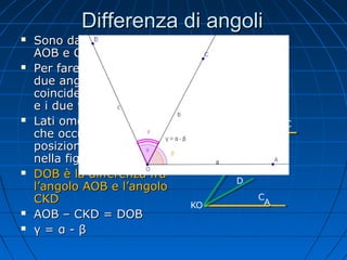 Differenza di angoli












Sono dati due angoli
AOB e CKD
Per fare la differenza di
due angoli faccio
coincidere i lati omologhi
e i due vertici
Lati omologhi: sono lati
che occupano la stessa
posizione (stesso colore
nella figura)
DOB è la differenza fra
l’angolo AOB e l’angolo
CKD
AOB – CKD = DOB
γ=α-β

B

A

O

D
C

K
B
D
KO

C
A

 