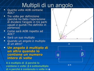 Multipli di un angolo












Quante volte AOB contiene
AOC?
Tre volte per definizione
(perché ho fatto l’operazione
di dividere l’angolo in tre parti
uguali e quindi l’ho definito in
partenza)
Come sarà AOB rispetto ad
AOC?
Sarà un suo multiplo
Quando un angolo è multiplo
di un altro?

Un angolo è multiplo di
un altro quando lo
contiene un numero
intero di volte
Α è multiplo di β perché lo
contiene n volte: β è sottomultiplo
di α perché è contenuto n volte in α

:n

β

α
xn

 