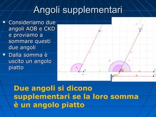 Angoli supplementari




Consideriamo due
angoli AOB e CKD
e proviamo a
sommare questi
due angoli
Dalla somma è
uscito un angolo
piatto

Due angoli si dicono
supplementari se la loro somma
è un angolo piatto

 