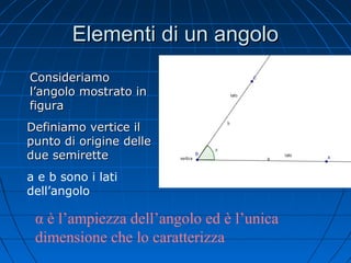 Elementi di un angolo
Consideriamo
l’angolo mostrato in
figura
Definiamo vertice il
punto di origine delle
due semirette
a e b sono i lati
dell’angolo

α è l’ampiezza dell’angolo ed è l’unica
dimensione che lo caratterizza

 