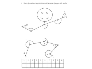 Angoli e goniometro