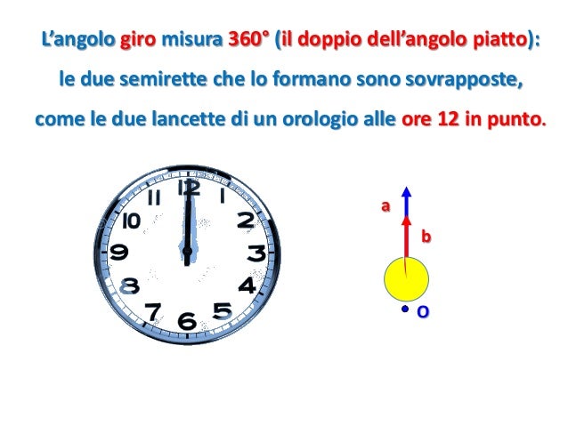 Angoli e goniometro