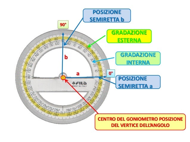 Risultati immagini per goniometro scuola primaria