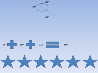 60°
180°
120°
60 180° 120° 360°
 