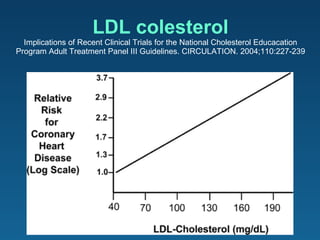 LDL colesterol Implications of Recent Clinical Trials for the National Cholesterol Educacation Program Adult Treatment Panel III Guidelines. CIRCULATION. 2004;110:227-239 