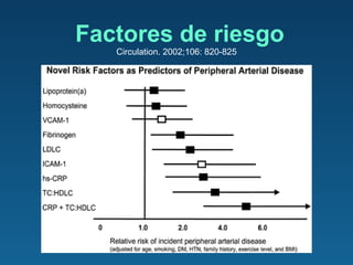 Factores de riesgo Circulation. 2002;106: 820-825   Return   to   article   HOME HELP FEEDBACK SUBSCRIPTIONS ARCHIVE SEARCH TABLE OF CONTENTS CIRCULATION ART, THRO, VASC BIO ALL AHA JOURNALS CIRCULATION RESEARCH HYPERTENSION STROKE 