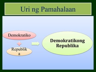 Uri ng Pamahalaan
Demokratiko
Republik
a
Demokratikong
Republika
 