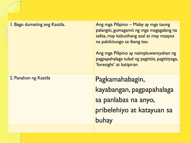 Ang Pagkakakilanlan ng Kulturang Pilipino | PPT