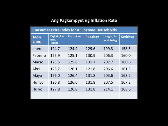 Ang pagkompyut ng inflation rate sepe