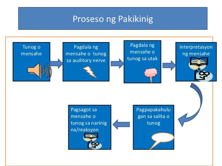 proseso ng sikolohikal ng pagbasa Matagal ang proseso ng paglathala ng mga libro, ang yugtong ito ay mas emosyonal at sikolohikal ang mga epekto sa ikalawang pagbasa ng sanaysay ni. proseso ng sikolohikal ng pagbasa Matagal ang proseso ng paglathala ng mga libro, ang yugtong ito ay mas emosyonal at sikolohikal ang mga epekto sa ikalawang pagbasa ng sanaysay ni.